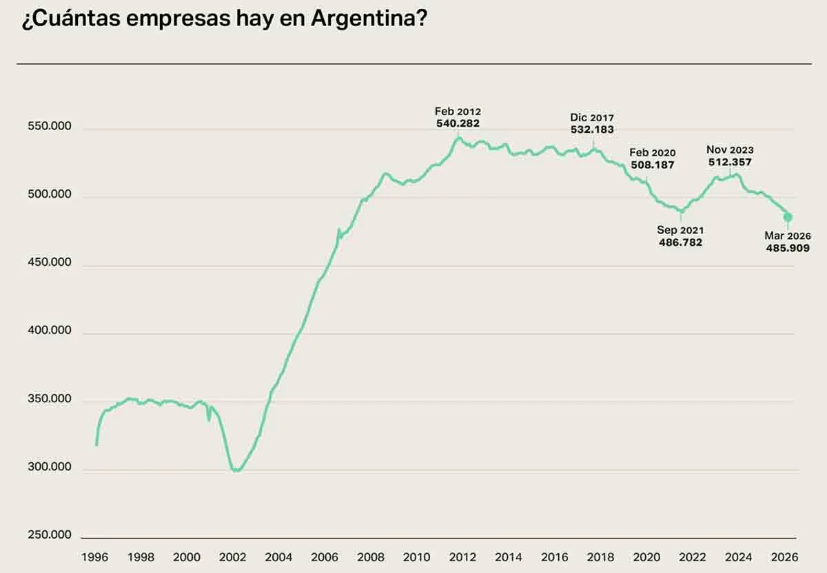 empresas-fundar