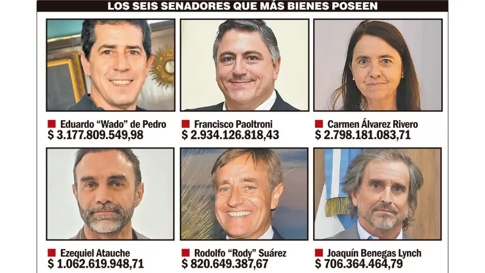 senadores-con-los-mayores-patrimonios-declarados-en-la-oficina-anticorrupcion-2334856