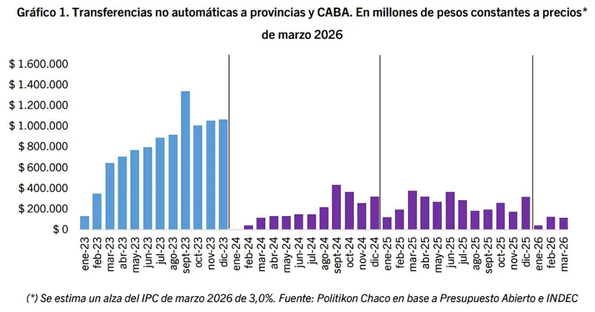 transferenciasautomaticas (1)
